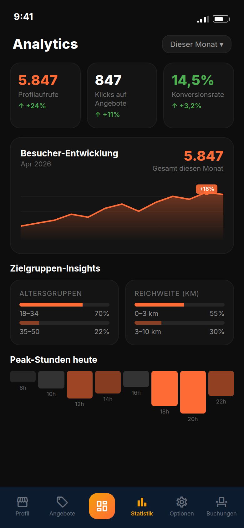 Analytics