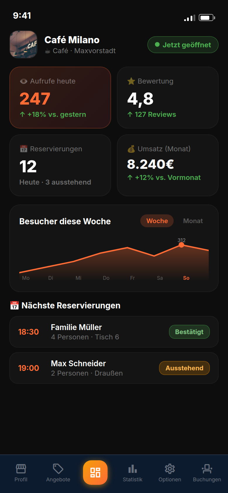 Business Dashboard